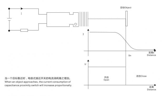 CM12 κοχύλι NPN PNP χαλκού ΚΑΝΈΝΑ NC IP54 DC6 - 36V χωρητικός αισθητήρας εγγύτητας